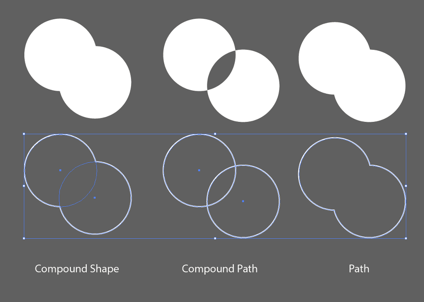 Compunt Shape 일러스트레이터 compound path & compound shape, path & shape 비교 · ux dev