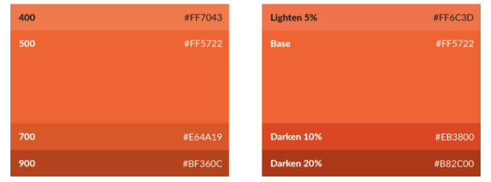 컬러의 변형을 특정 시멘틱한 규칙성을 기반으로 진행하는 사례. Source: Nathan Curtis